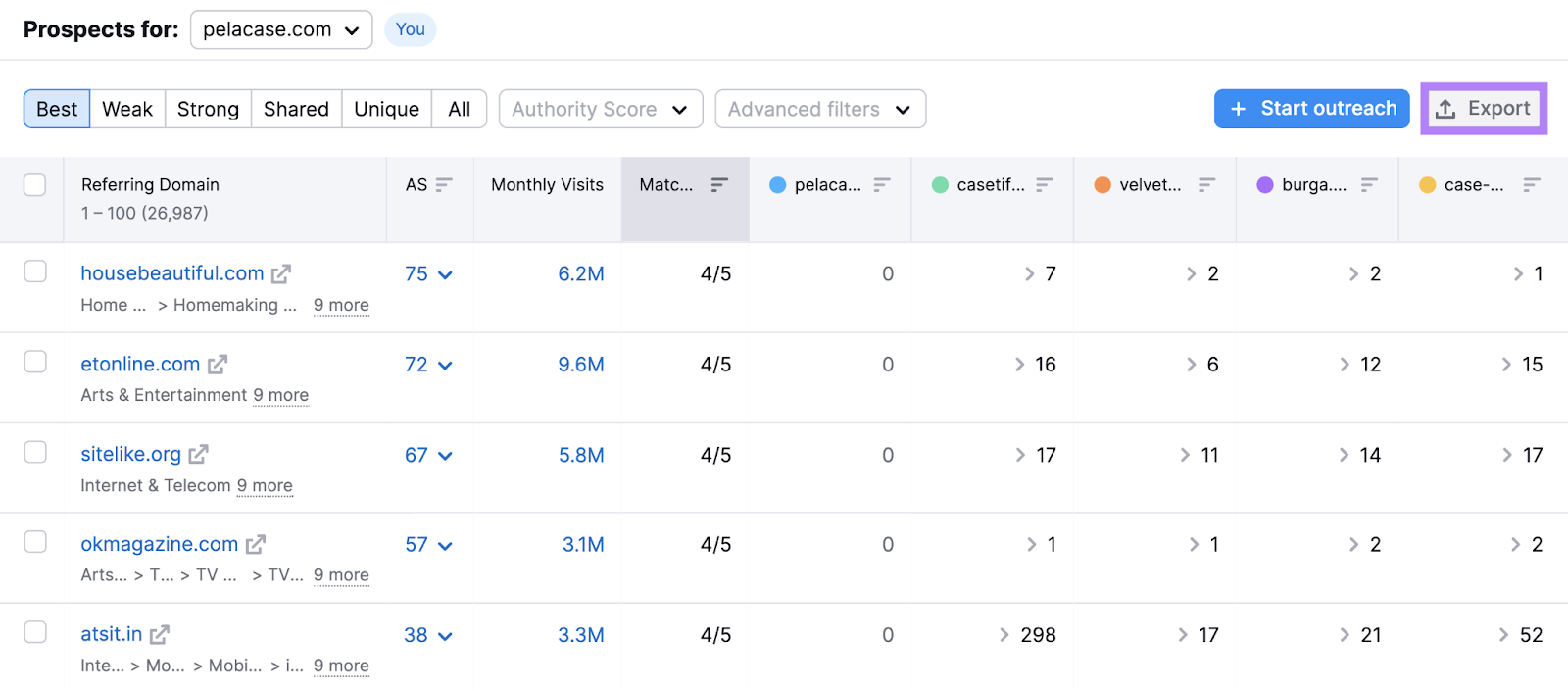 "Export" button in Backlink Gap tool