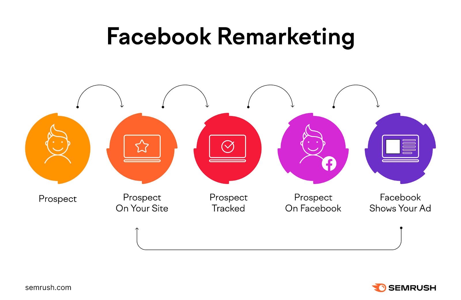 https://static.semrush.com/blog/uploads/media/78/ab/78abf6a35b964af9845beae073110a97/c5289e3c8beb83479b801477b5635395/original.png