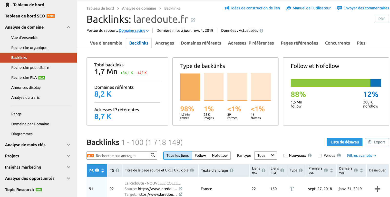 Analyser les backlinks des concurrents