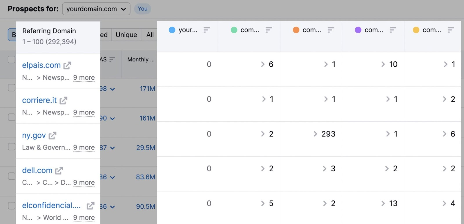 Resultados para encontrar clientes potenciais na ferramenta Backlink Gap