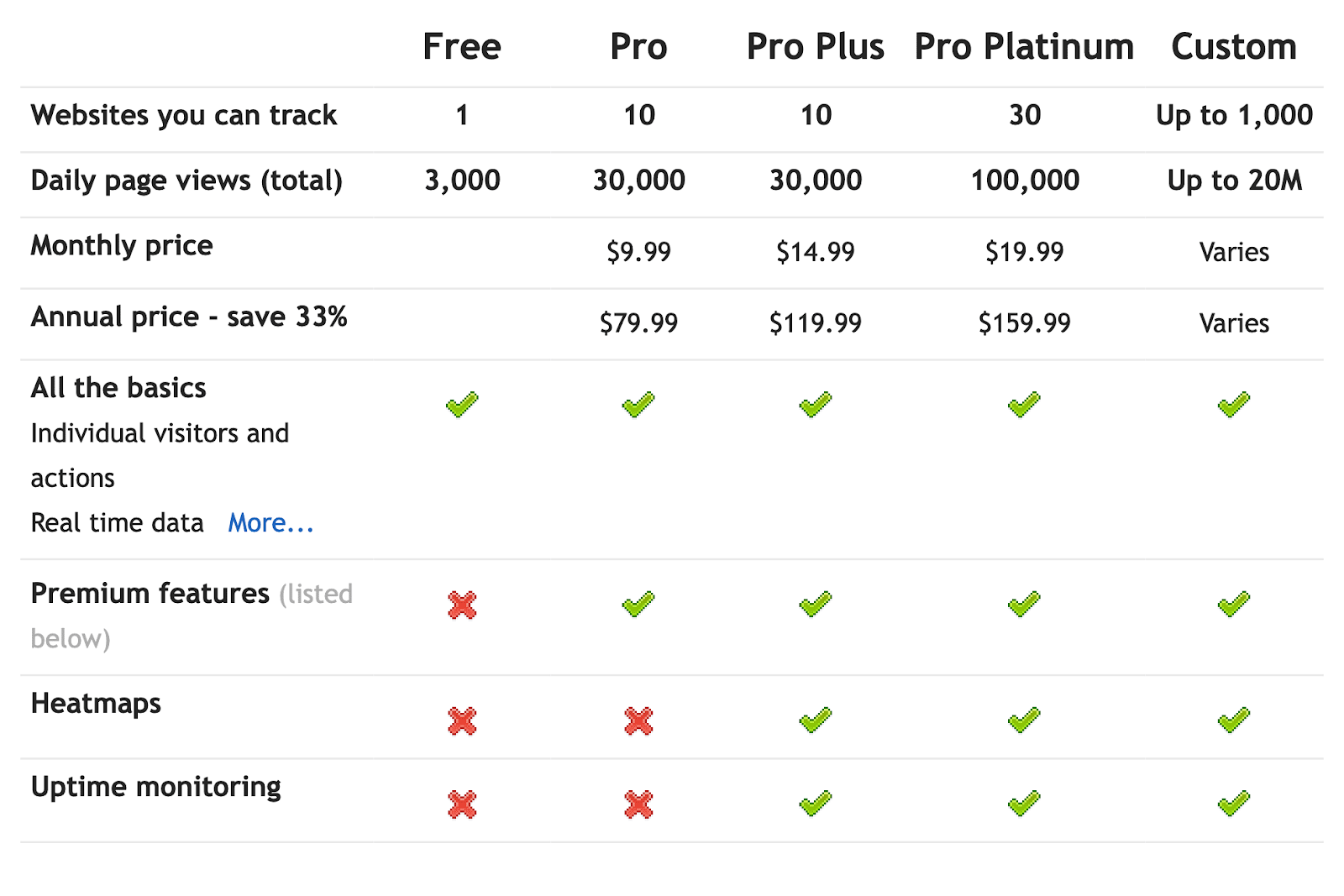 Clicky pricing options