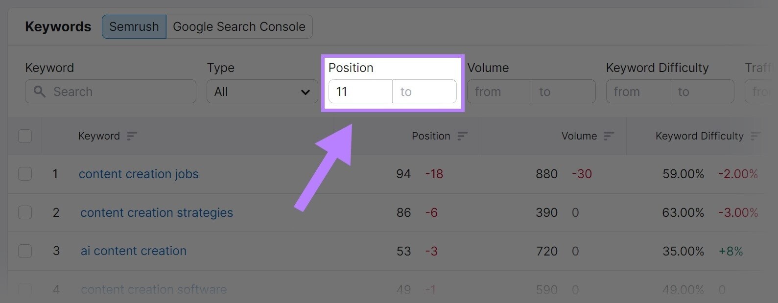 “Keywords” section on the Organic Traffic Insights tool with the "Position" filter set to 11 highlighted