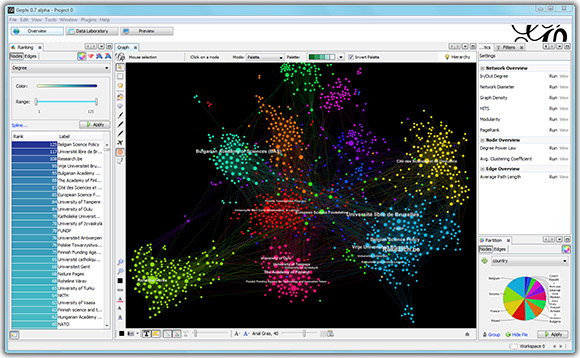 Gephi maillage interne SEMrush