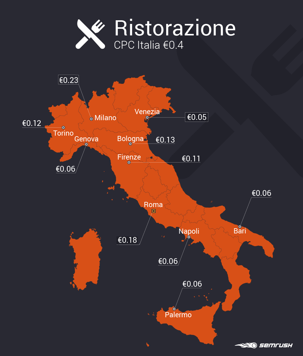 Annunci PPC nel settore ristorazione: variazionidel CPC per città italiane