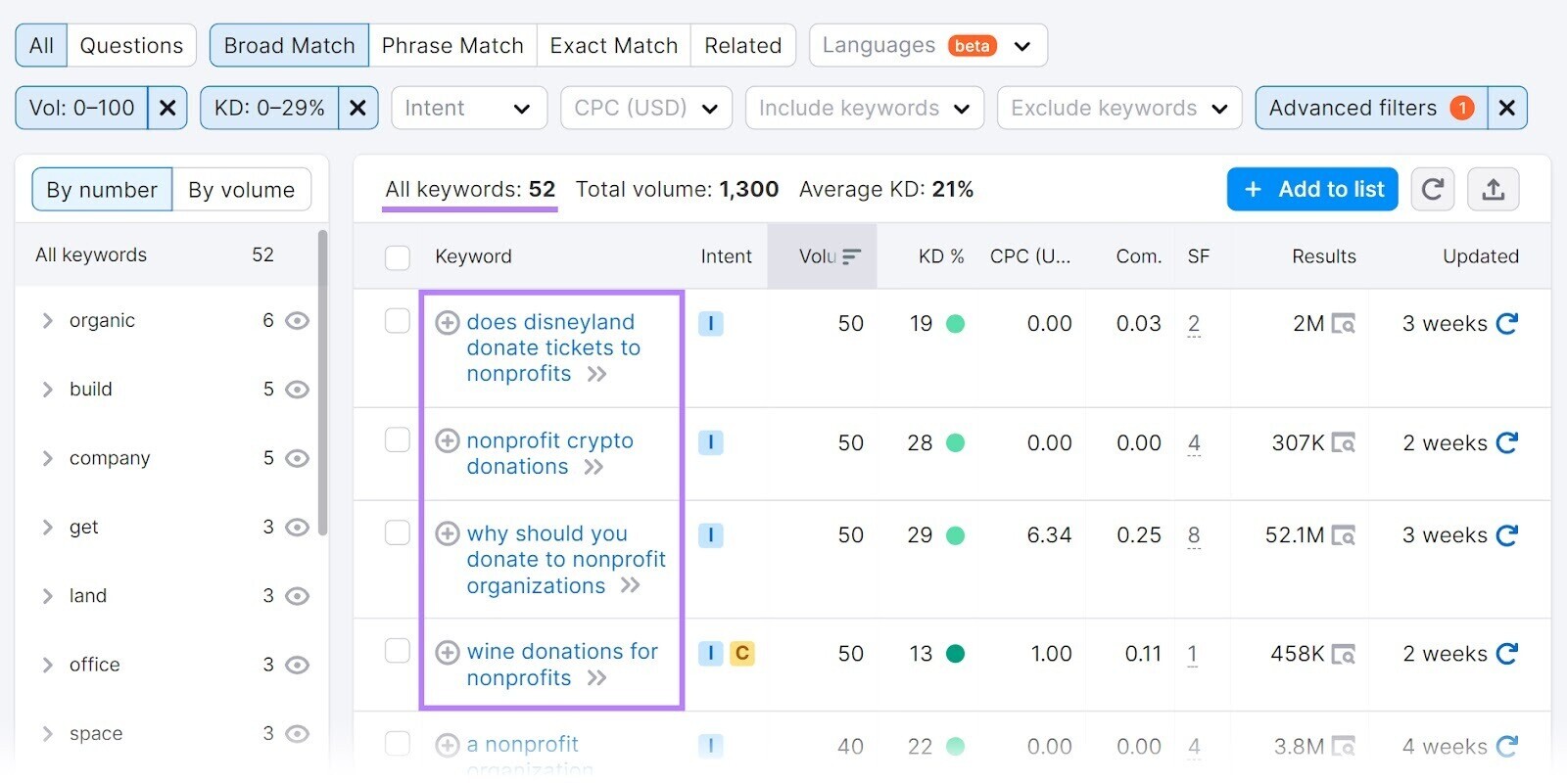 Filtered results in Keyword Magic Tool