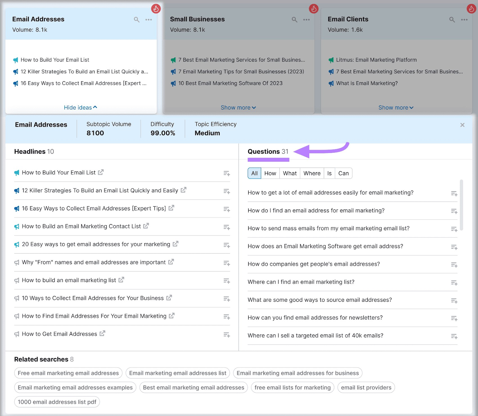 "Headlines," "Questions," and "Related searches" sections opened under “email addresses” keyword in Topic Research tool