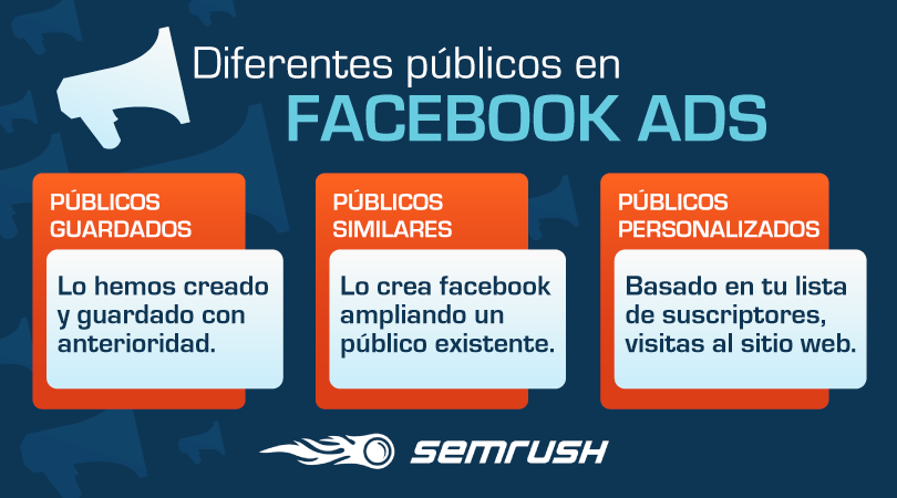 Cómo hacer Facebook Ads - Públicos