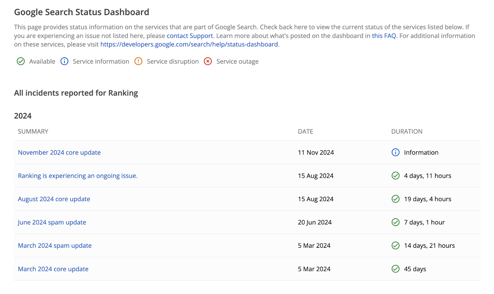 Google Search Status Dashboard shows ranking incidents in 2024 along with their date and duration