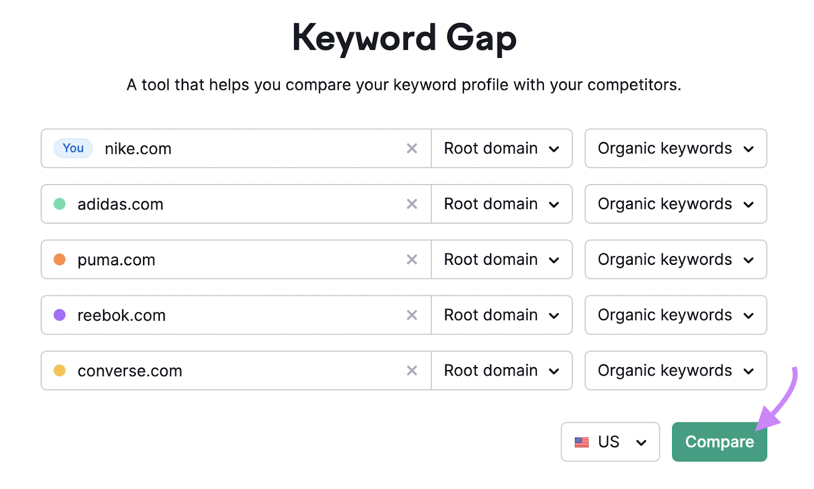 Keyword Gap tool