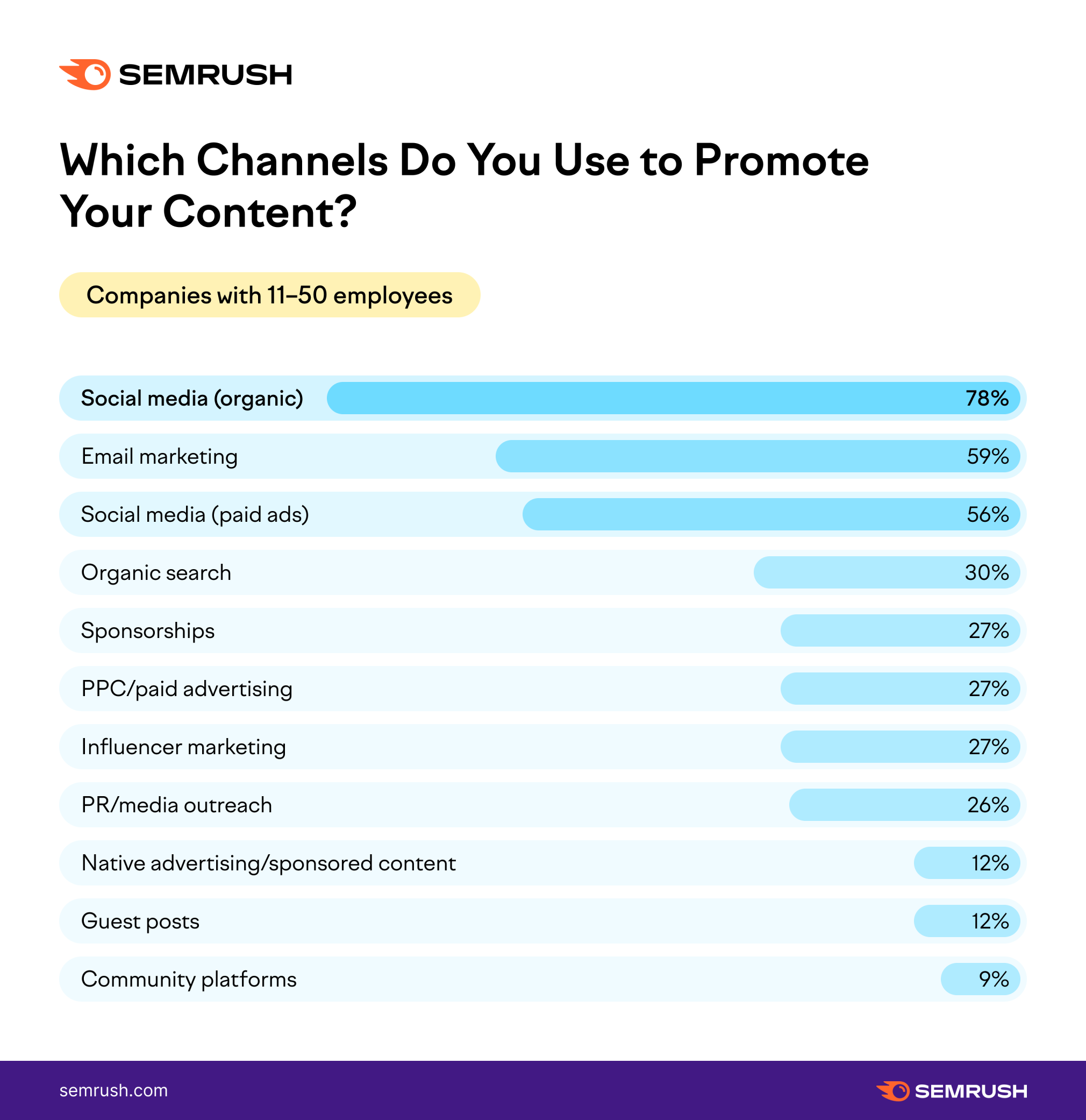 Top small business content distribution channels