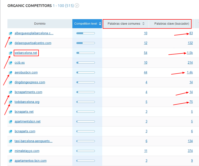 Lista con todas las web que están compitiendo con nosotros