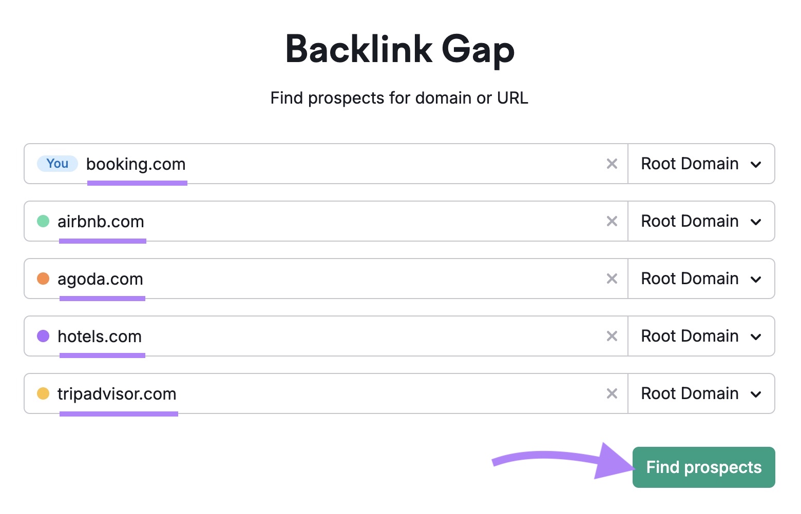 Backlink Gap tool start with five competing travel domains entered and "Find prospects" clicked.