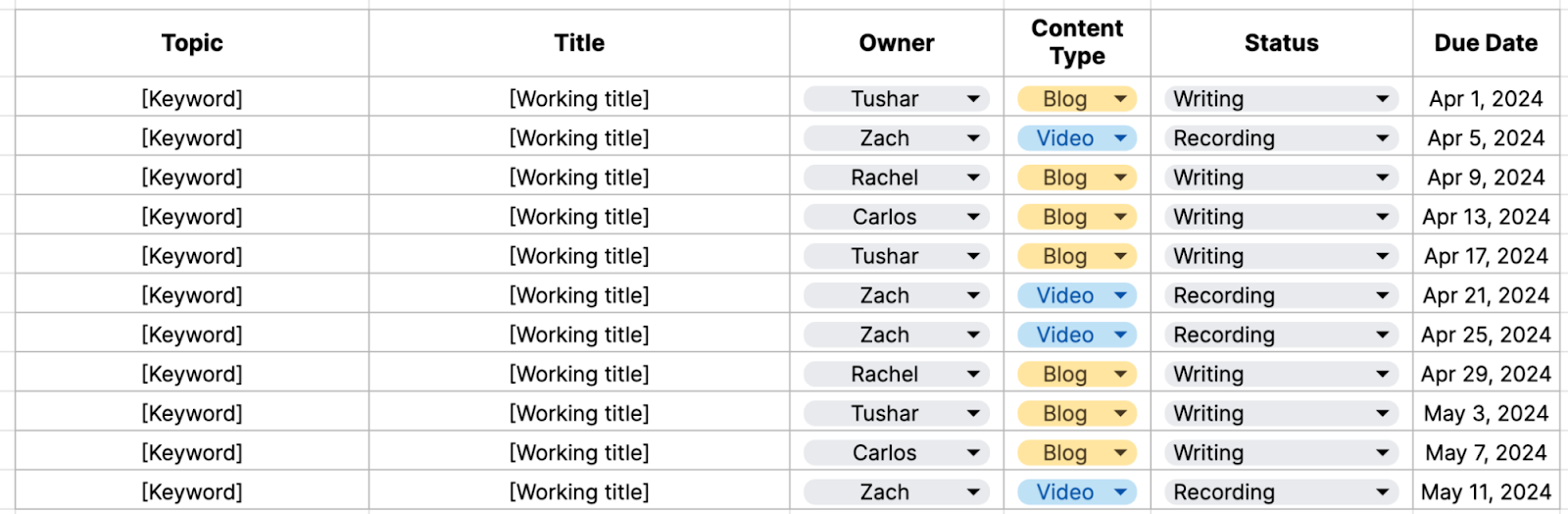 A content calendar example in Google Sheets by Semrush
