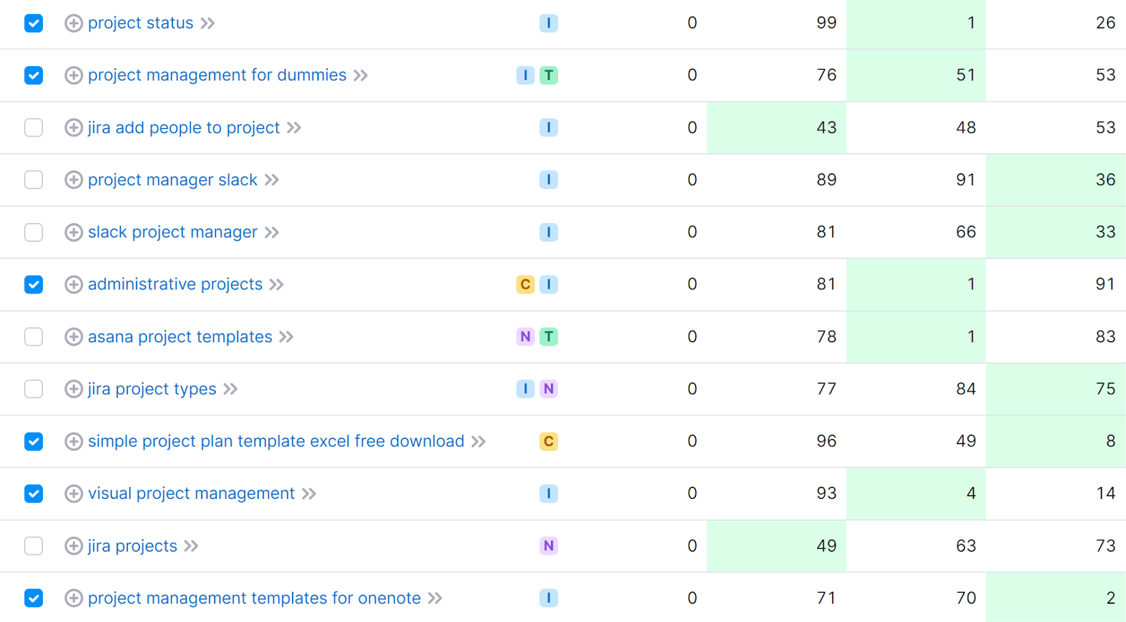 Selecting keywords from the “Missing” keywords list