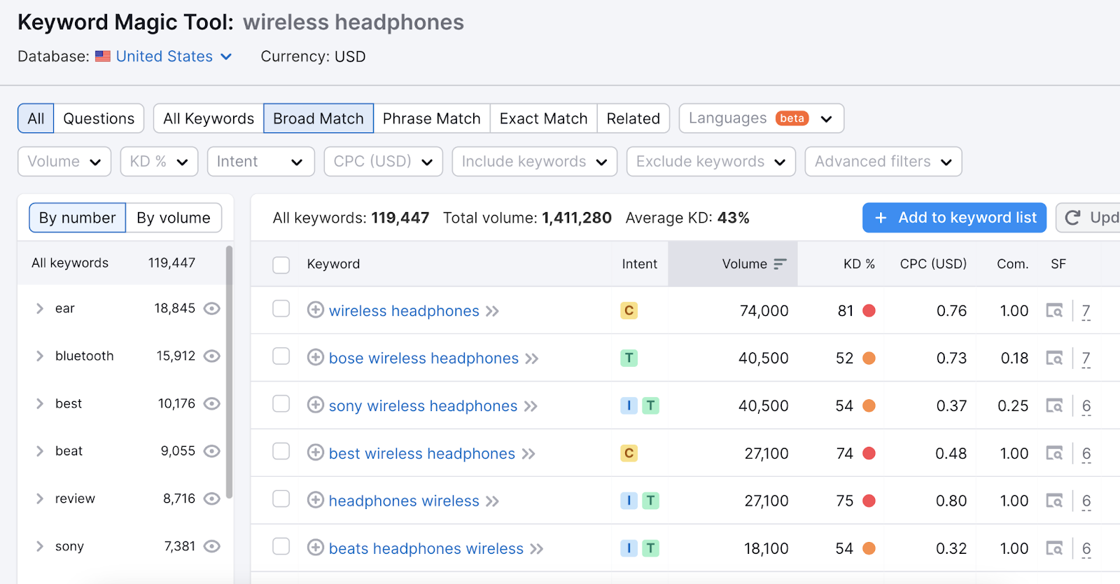a database  of keyword ideas related to wireless headphones include, bose wireless headphones, sony wireless headphones, champion  wireless headphones, etc.