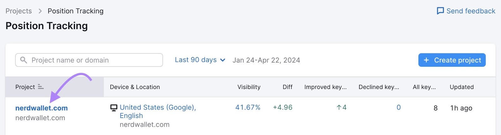 "nerdwallet.com" task  selected from Position Tracking dashboard