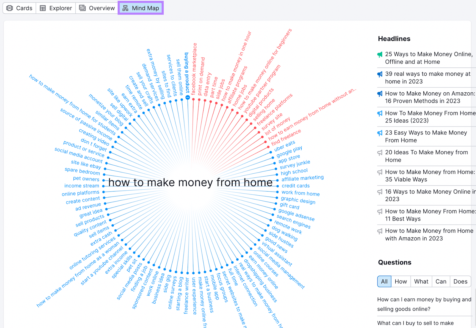 "Mind Map" for "how to make money from home" under "Content Ideas" in Topic Research tool
