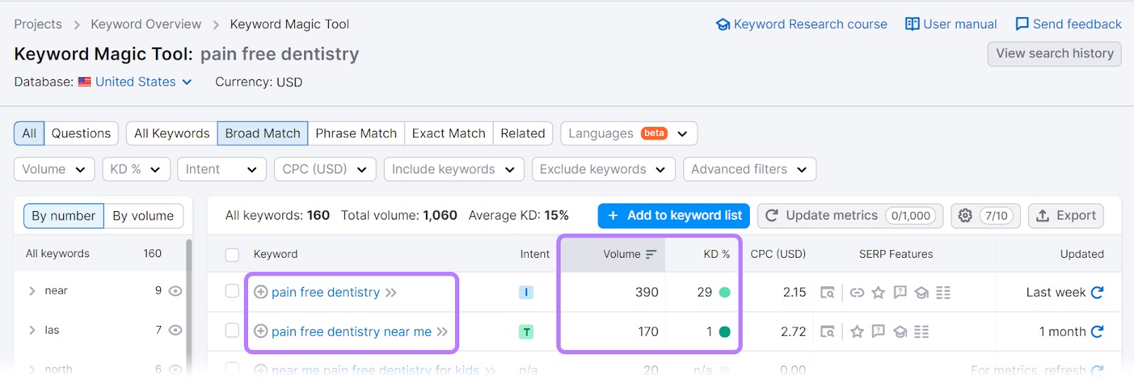 “pain escaped  dentistry” has 390 hunt  measurement   and 29 keyword difficulty, portion    “pain escaped  dentistry adjacent   me” has 170 hunt  measurement   and 1 keyword difficulty