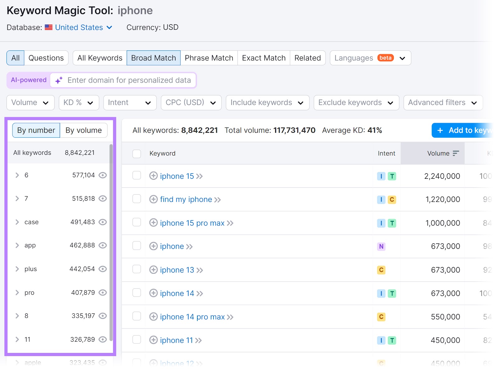 Groups and subgroups for the keyword "iphone" highlighted successful  Keyword Magic Tool