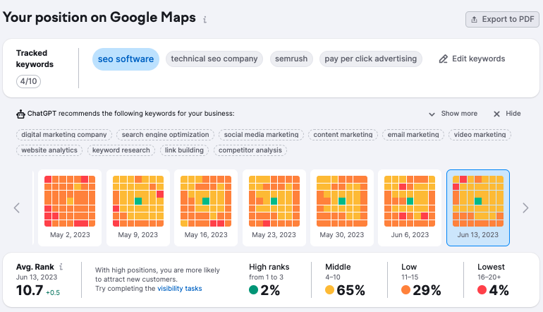 Listings Management's Heatmap report, showing a list of ChatGPT-recommended keywords to target.