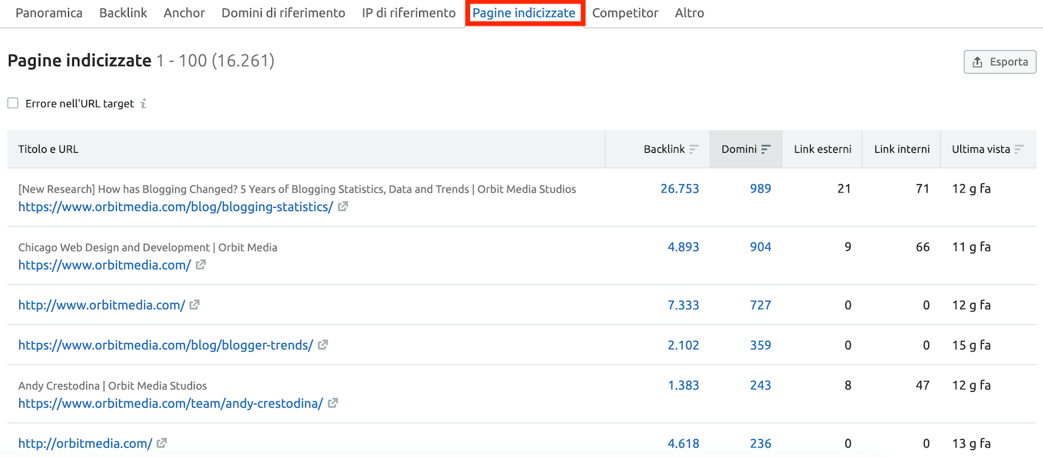 Backlink e domini delle pagine indicizzate