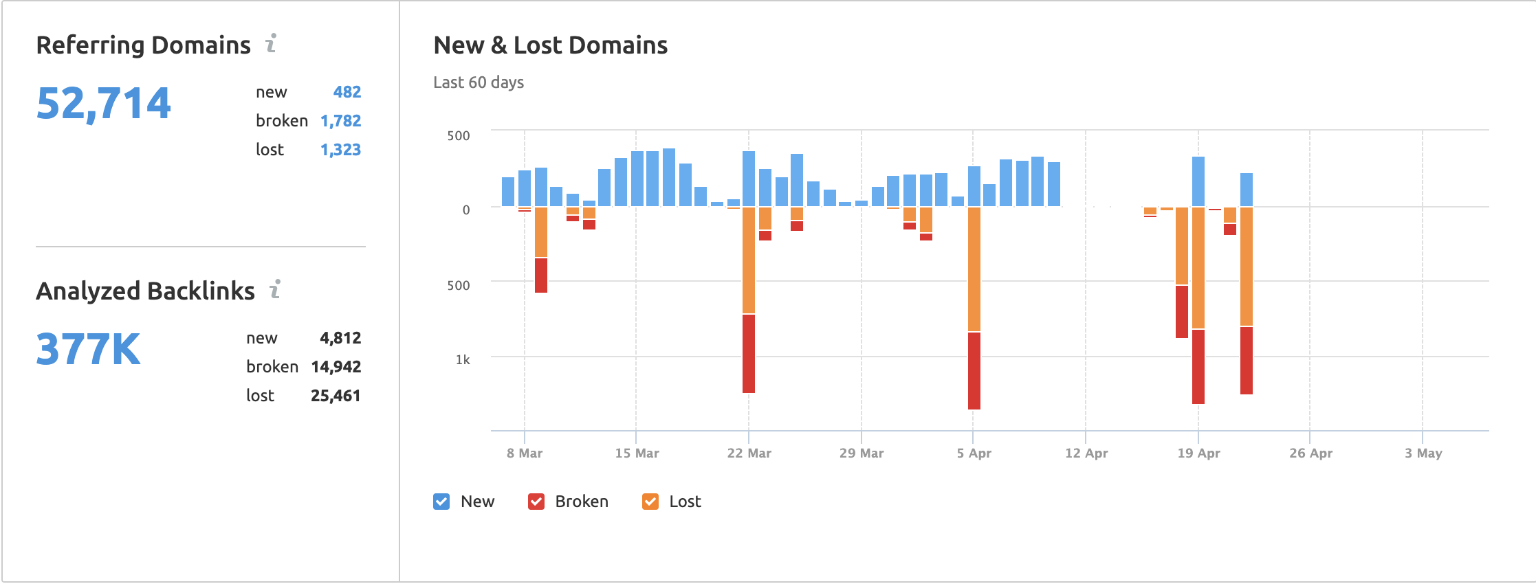 backlink audit tool for link building example