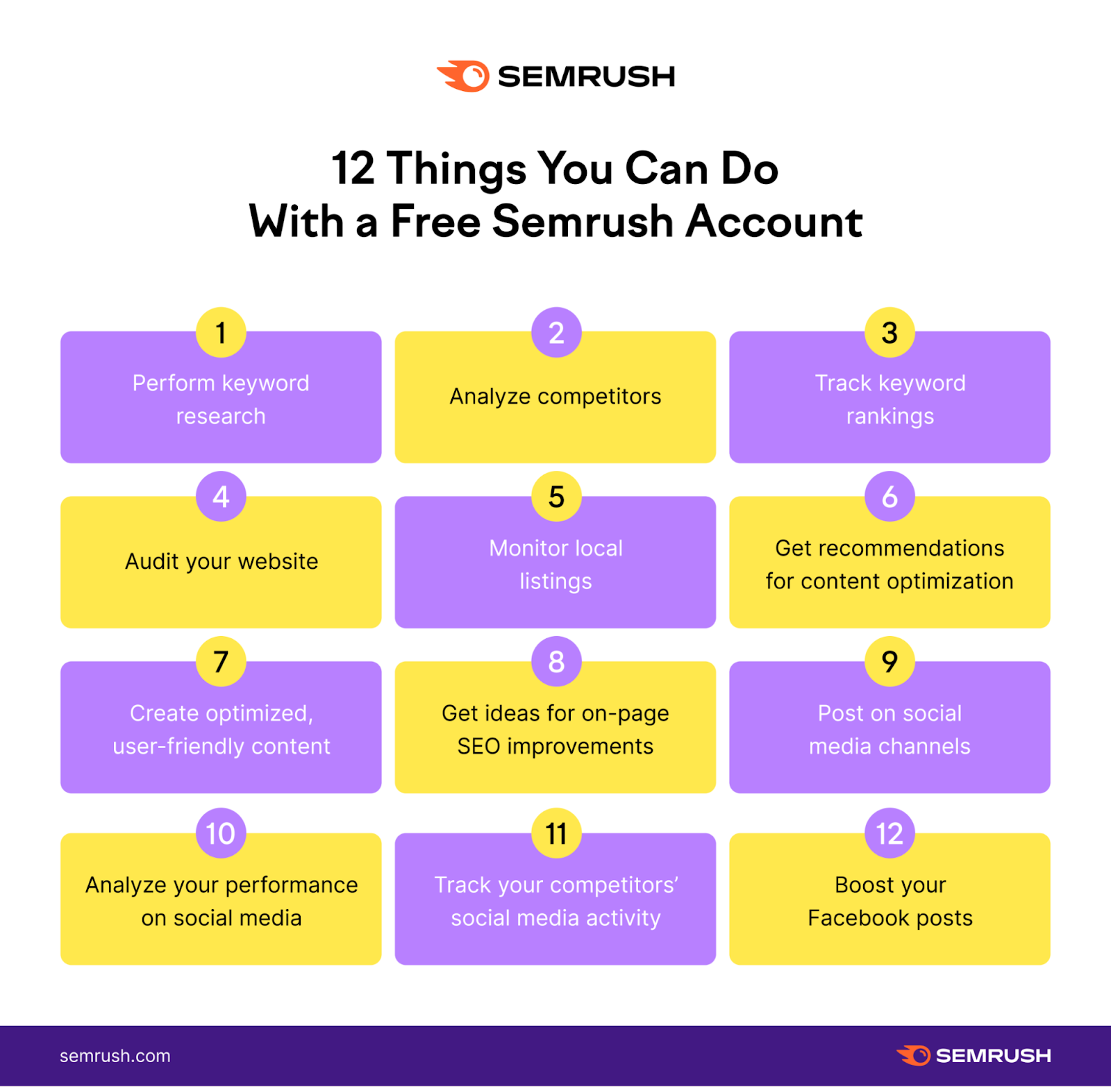 12 things you can do with a free Semrush account