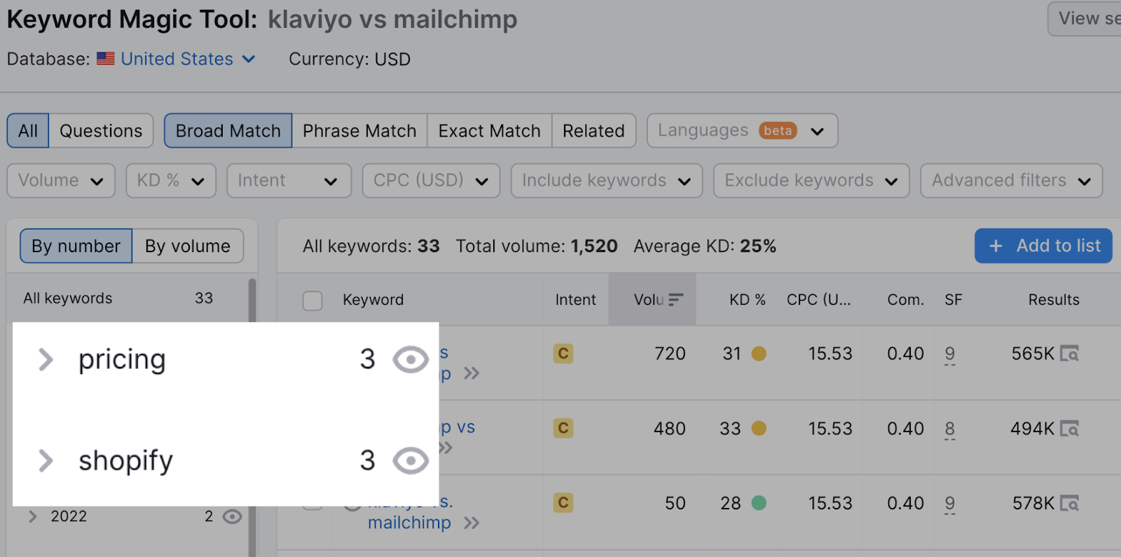 Keyword Magic Tool results for "Klaviyo vs mailchimp" with "pricing" and "Shopify" highlighted