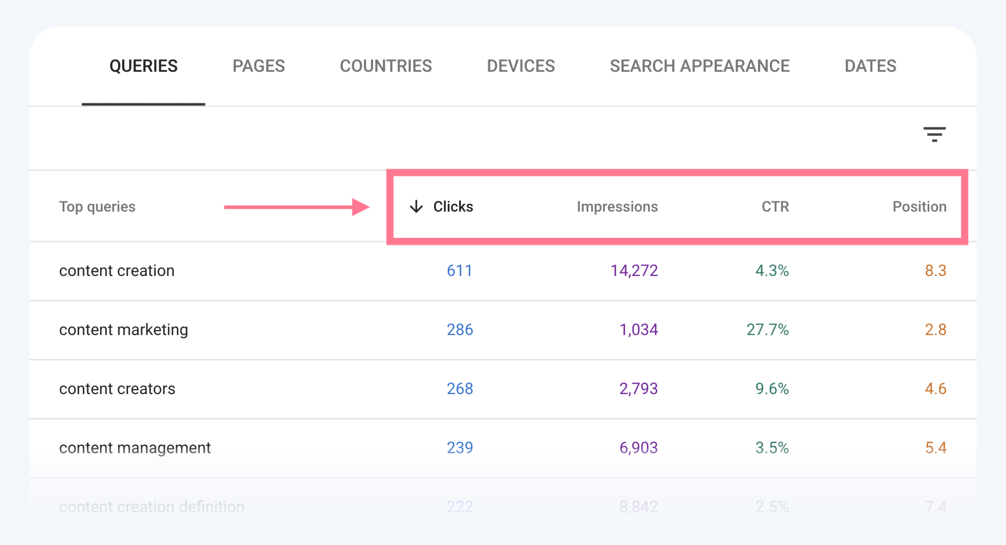 google search console performance report queries