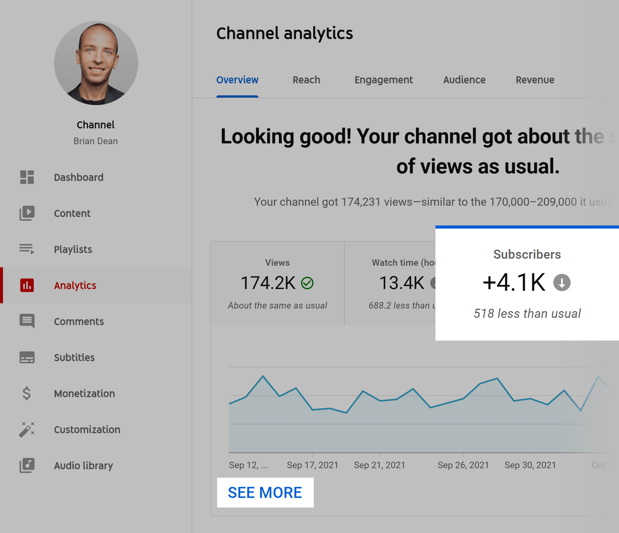 YouTube analytics – Subscribers – See more