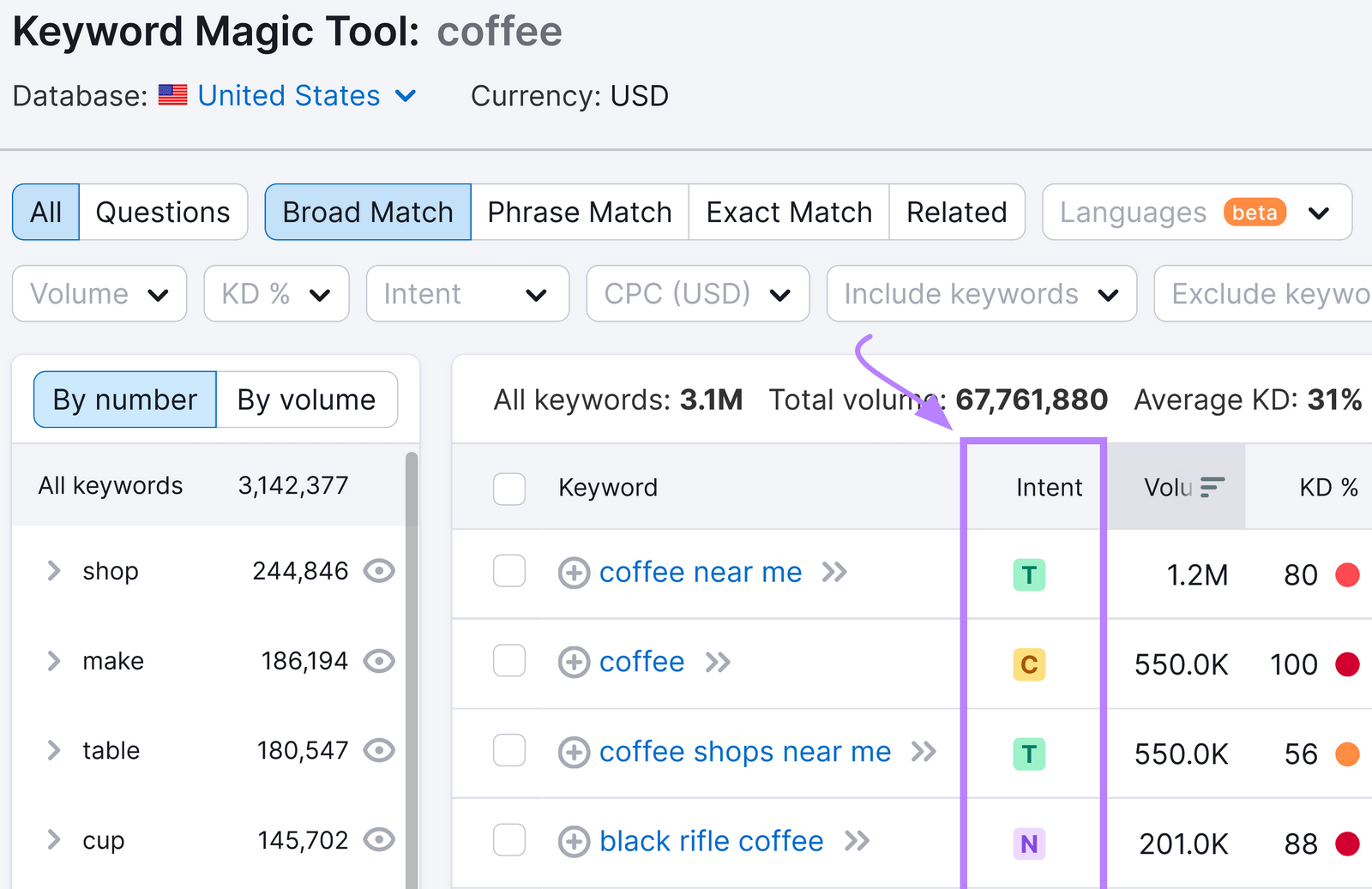 “Intent” box highlighted in Keyword Magic Tool report