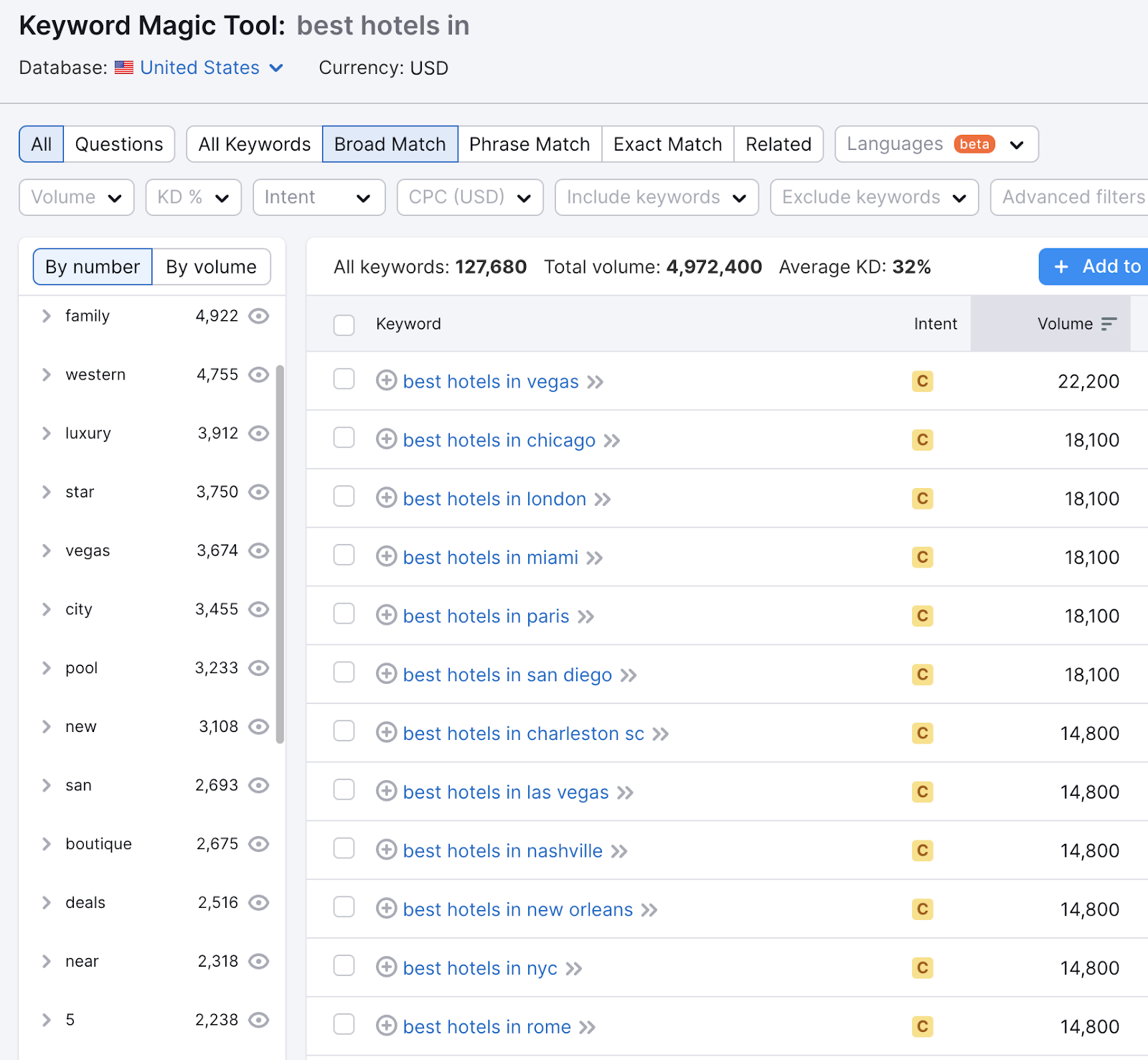 A database  of keywords related to "best hotels in" successful  Keyword Magic Tool