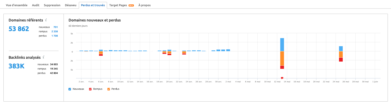 Backlink Audit