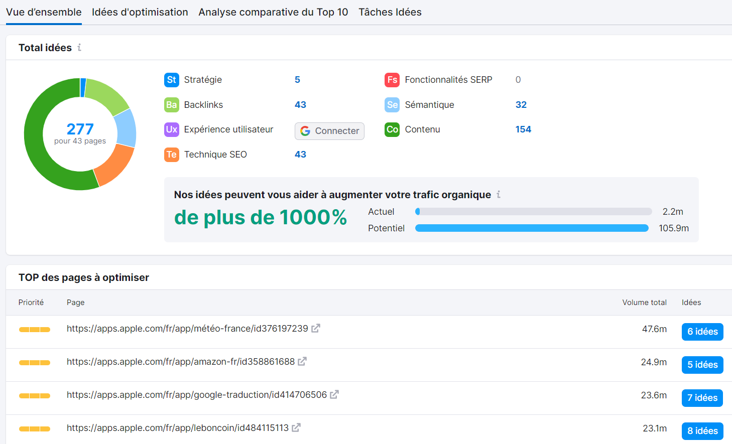 Vue d'ensemble de On Page SEO Checker