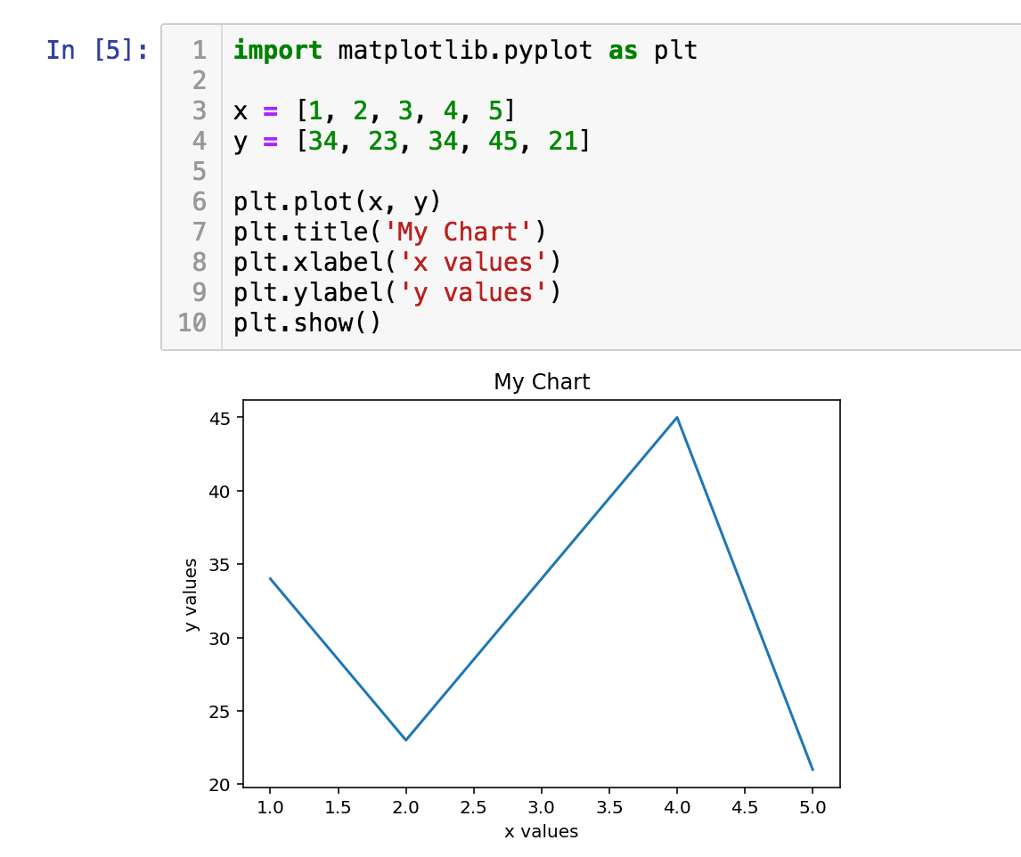 Daten-Visualisierung in Jupyter Notebook