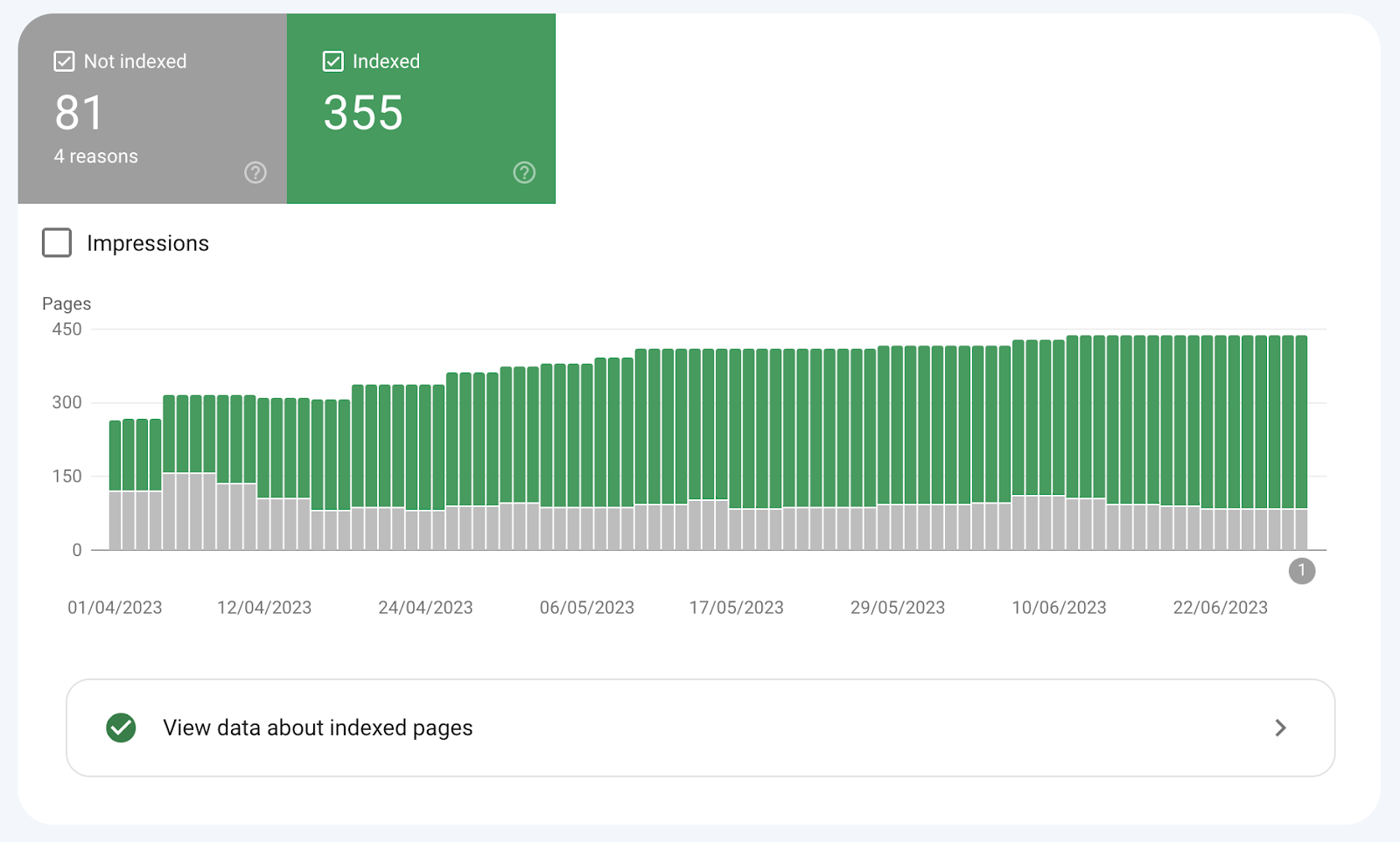 Google Search Console