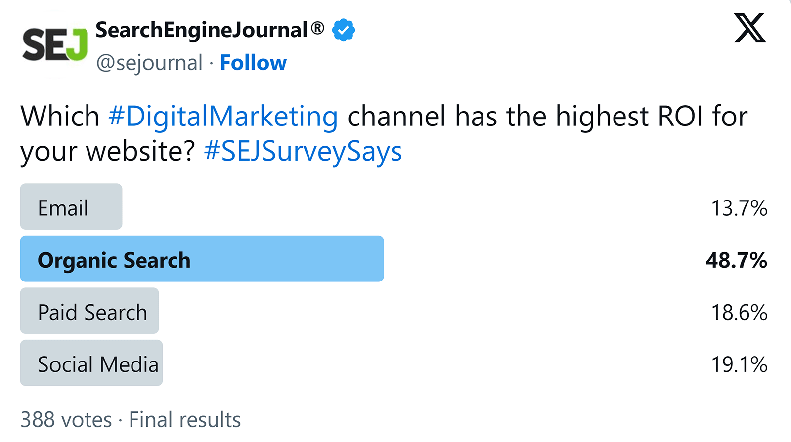 Search Engine Journal Twitter Poll