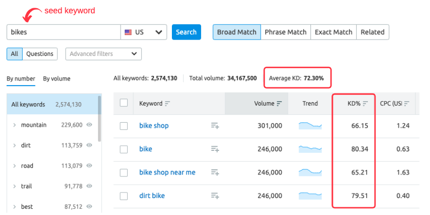 Explanation Of Differences In Keyword Match Types For Seo And Adwords