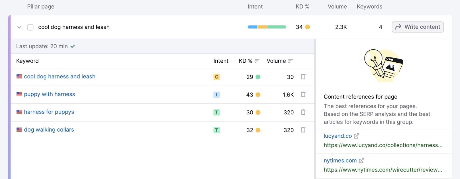 A database  of related keywords appearing beneath  a pillar leafage   with a "Content references for page" conception  connected  the right.