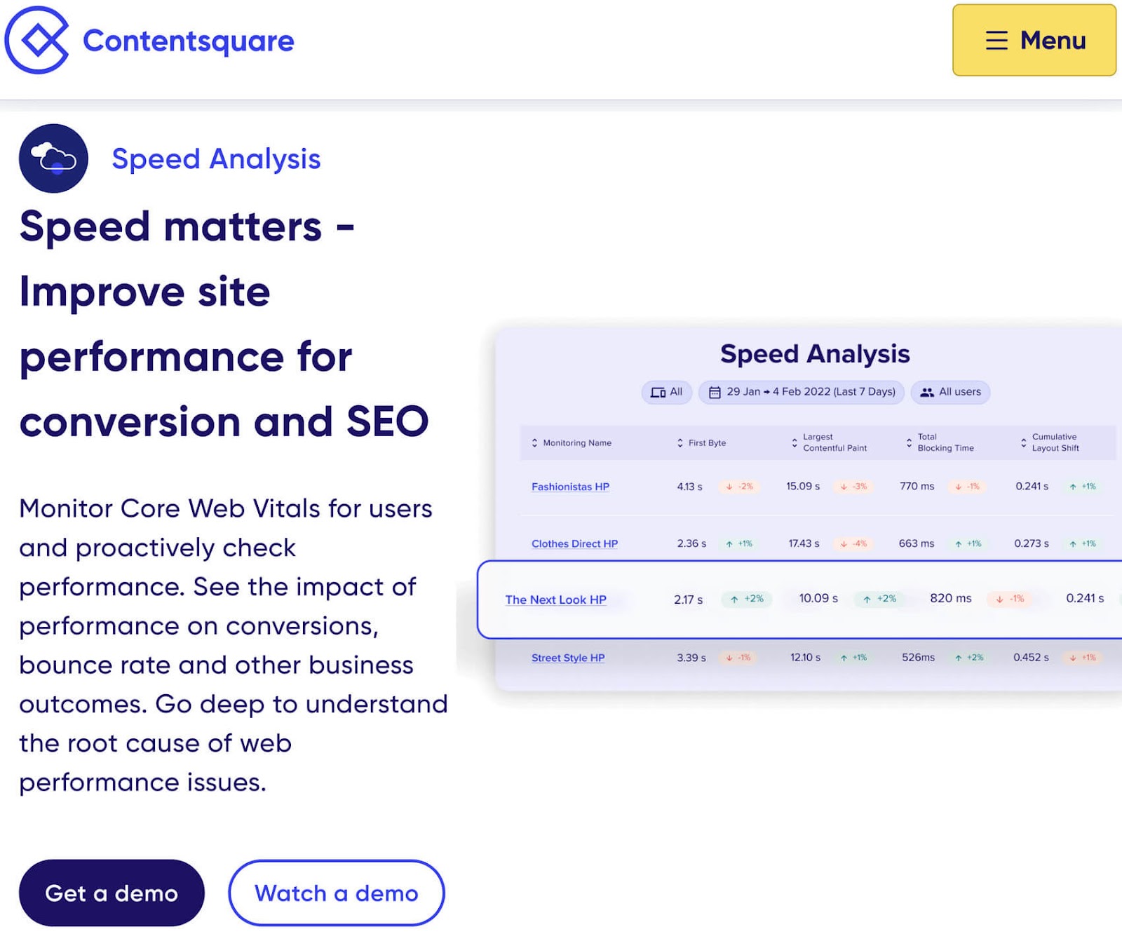 Contentsquare's Speed Analysis tool page with performance metrics for different websites and options to get or watch a demo.