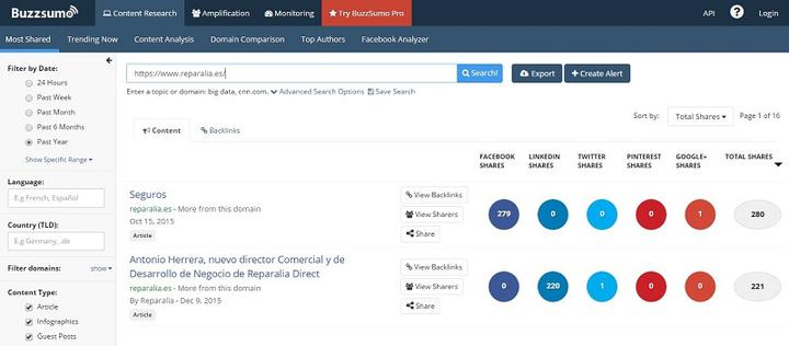 Buzzsumo ¿Qué está funcionando en general dentro del sector?