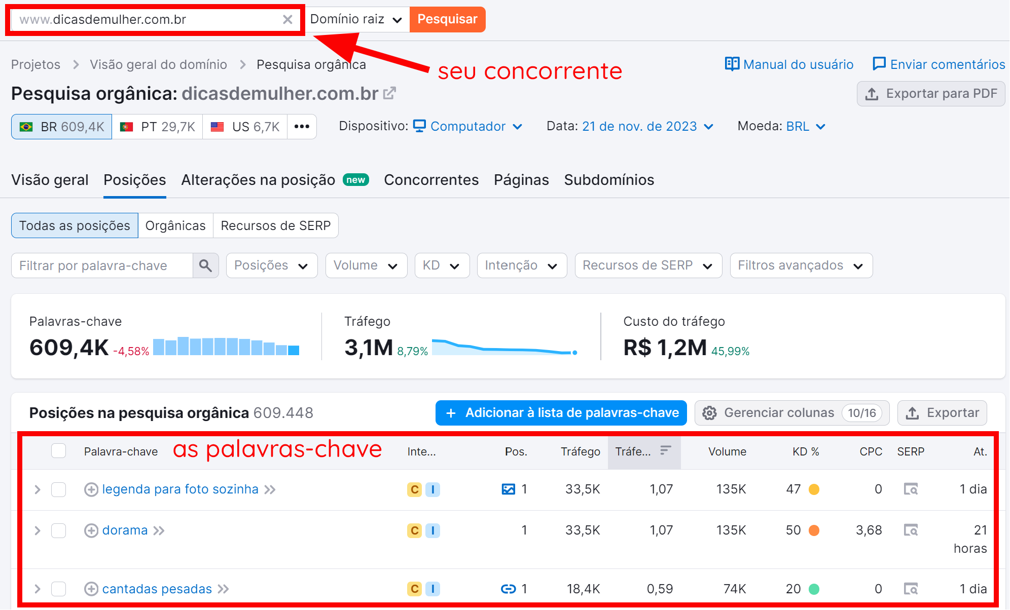 procurando palavras-chave do concorrente na ferramenta pesquisa orgânica da semrush