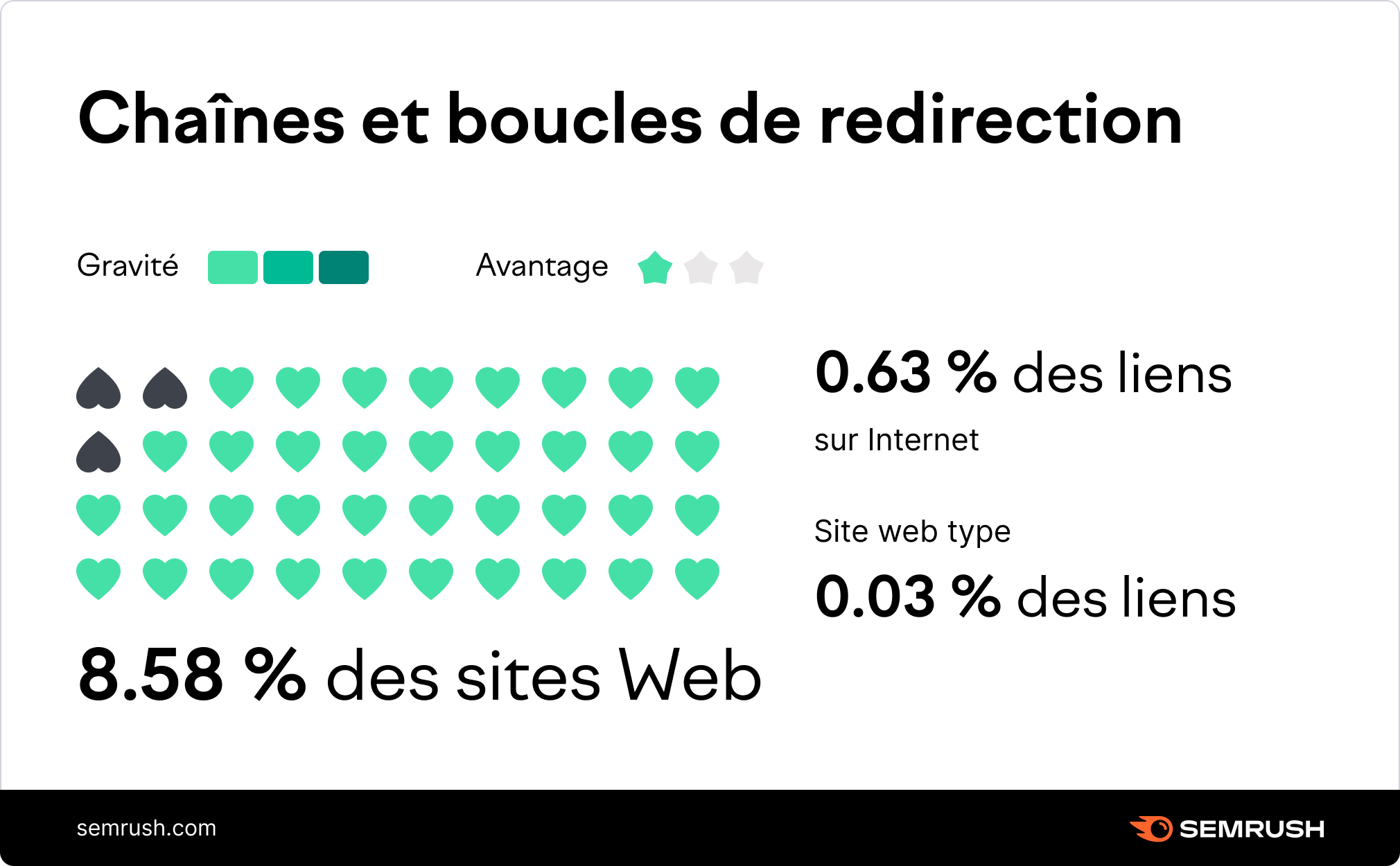 chaine-de-redirections