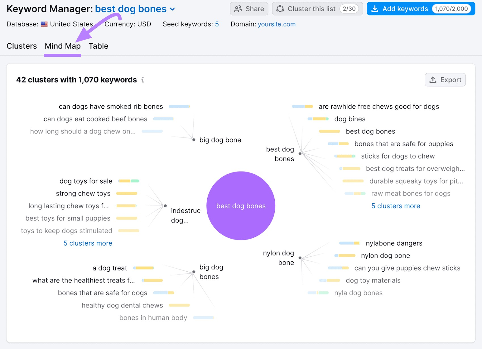 “Mind Map” tab for "best  bones" in Keyword Manager