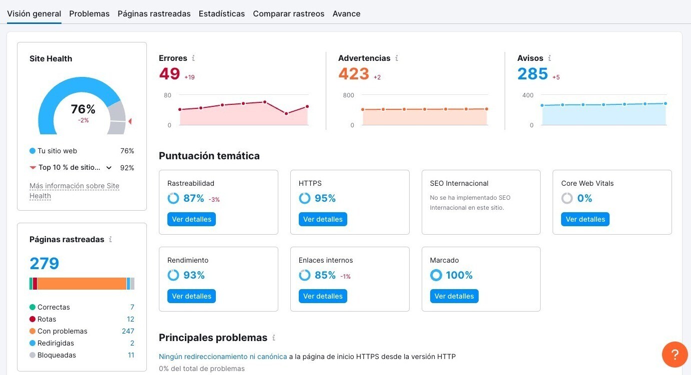 Auditoría del Sitio de Semrush