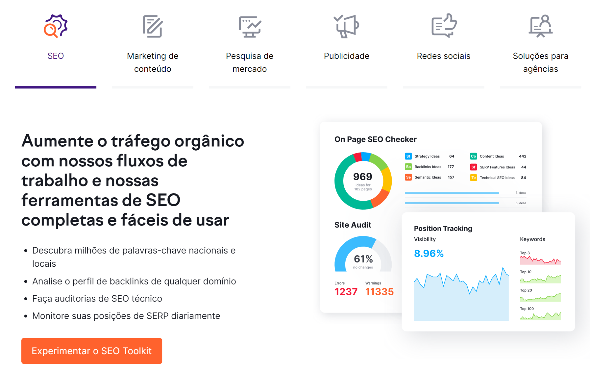 semrush é alternativa do google analytics