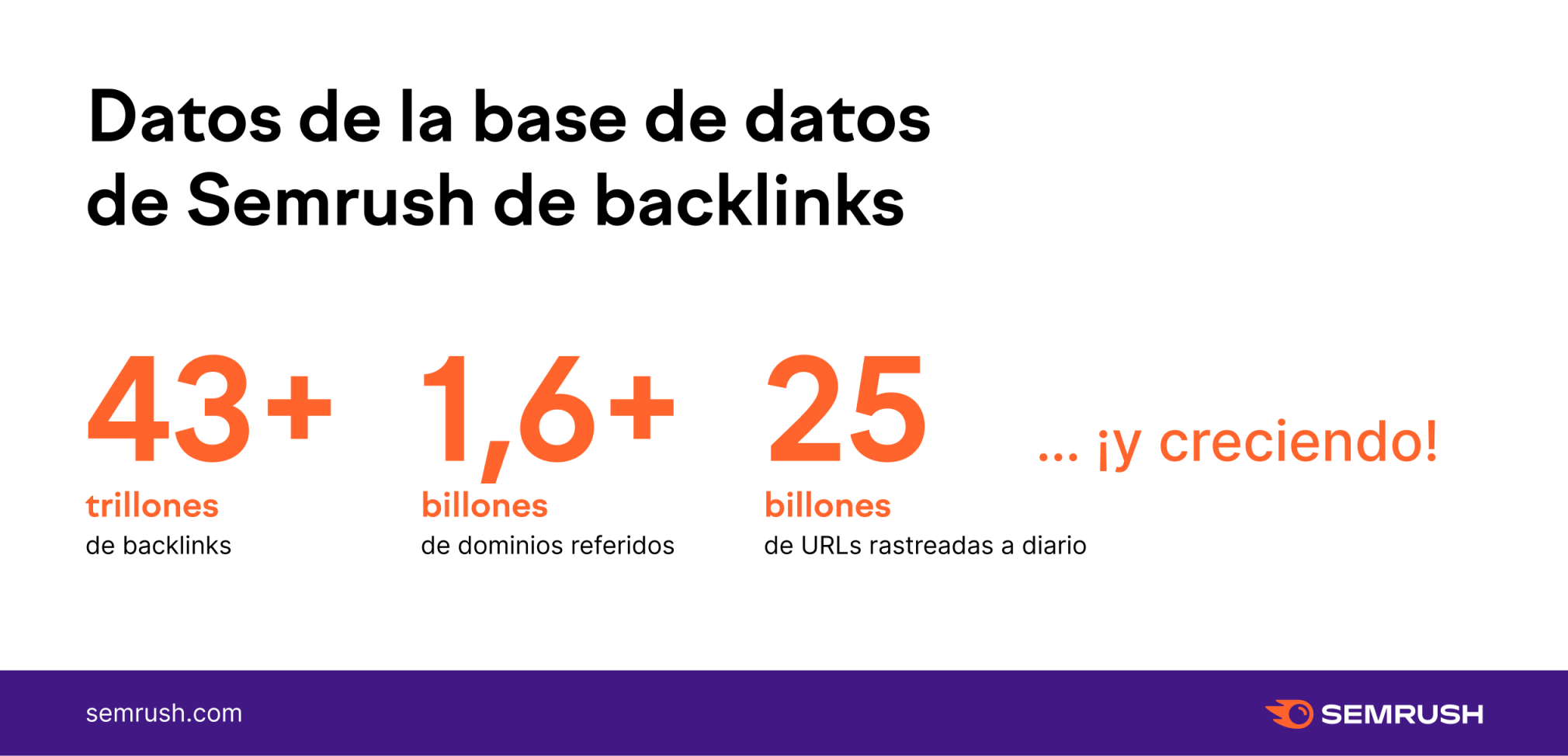 semrush backlinks