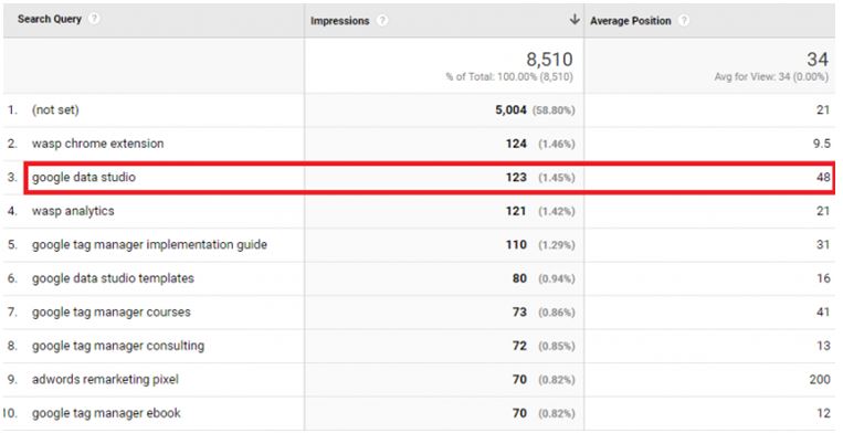 playscores.com Traffic Analytics, Ranking Stats & Tech Stack