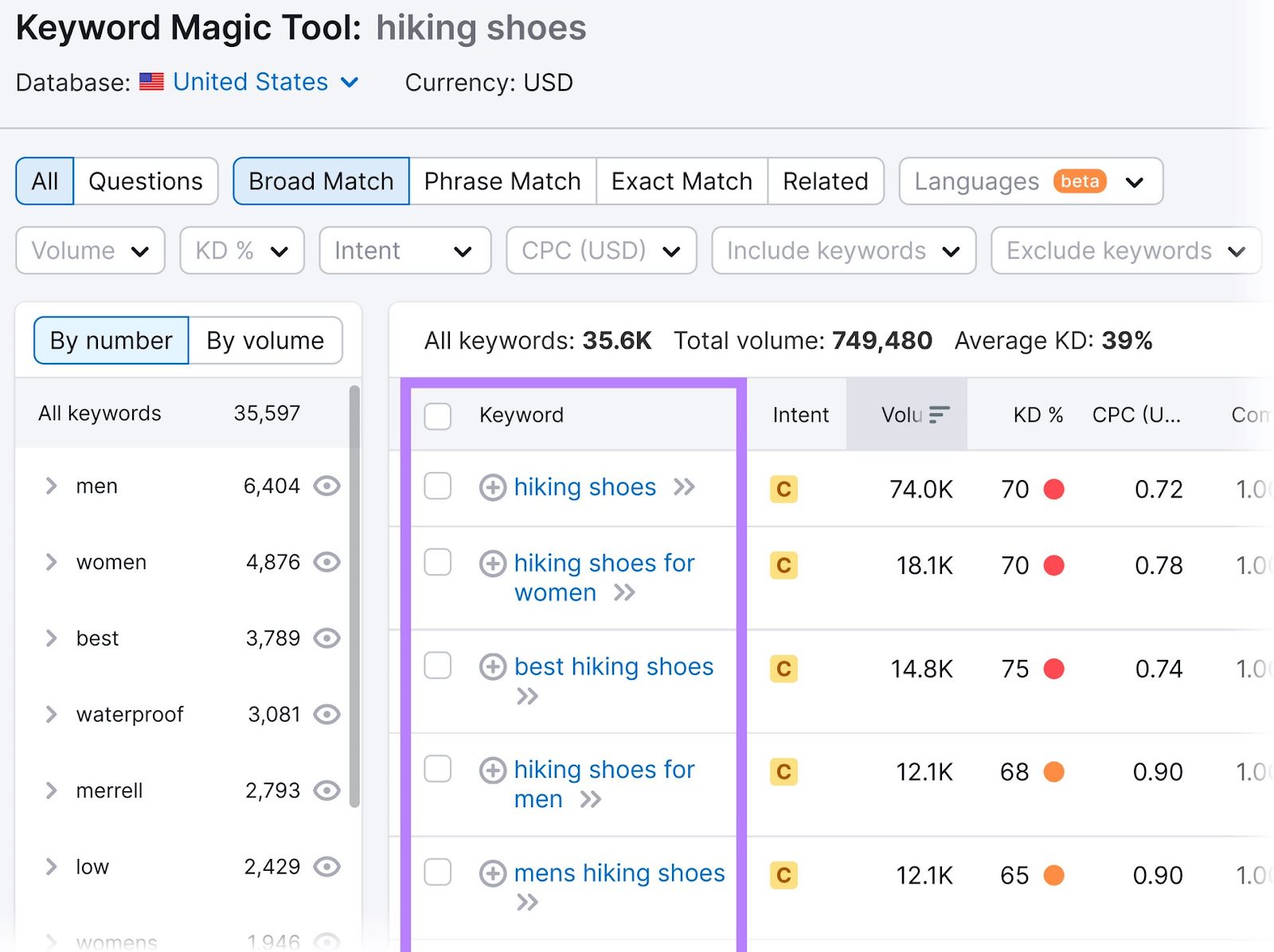 Cost Per Click: Definition, Why It Matters + How to Measure CPC