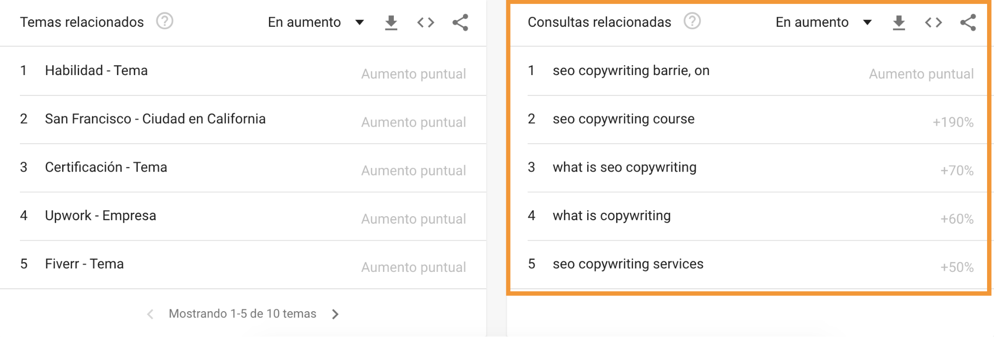 Plan de contenidos - Búsquedas relacionadas